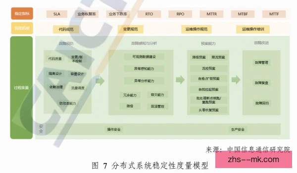 某组织核心技术稳定程度，决定产品迭代速度